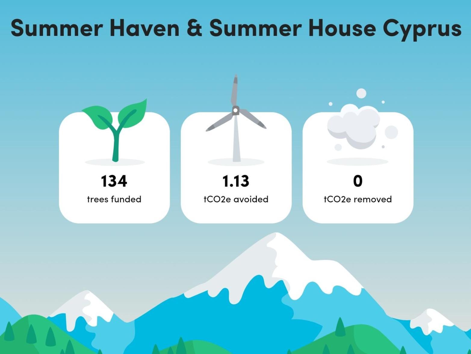 The Summer Haven